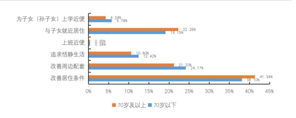 数据来源：中国人民大学劳动人事学院与贝壳研究院联合课题组