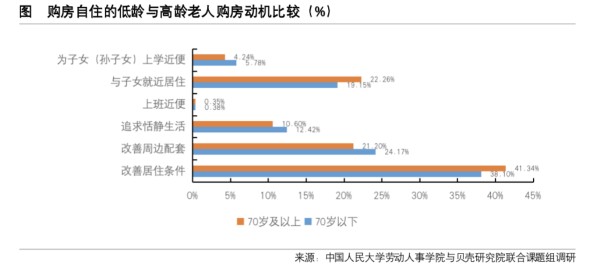 贝壳研究院