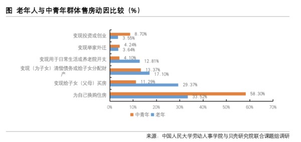 贝壳研究院