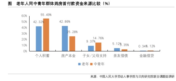 贝壳研究院