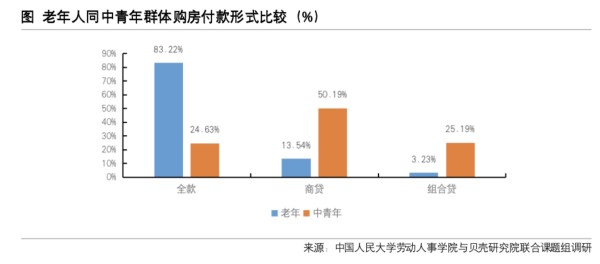 贝壳研究院