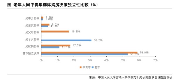 贝壳研究院