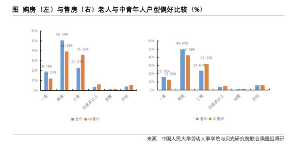 贝壳研究院