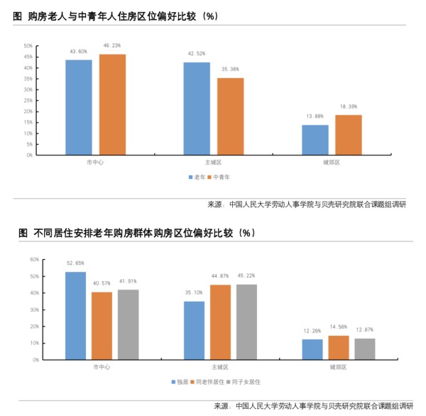 贝壳研究院