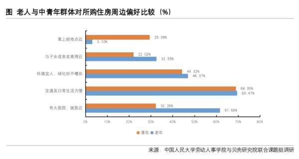 贝壳研究院