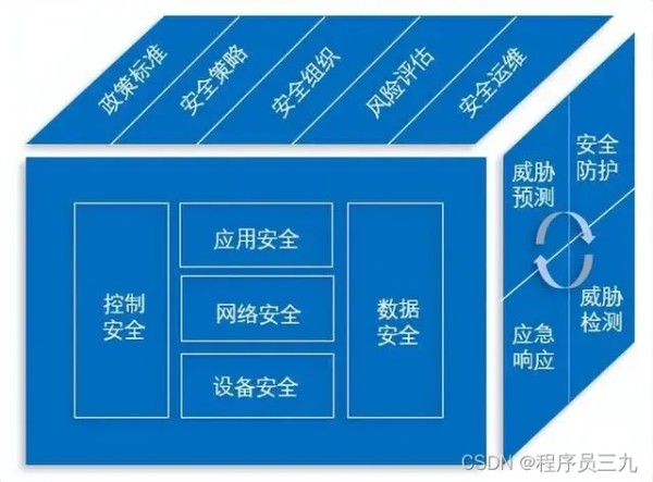 计算机网络安全技术_计算机网络安全_计算机网络安全技术论文