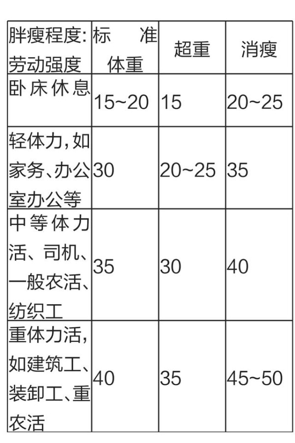 糖尿病的饮食治疗及饮食汇总