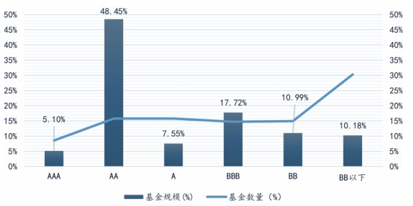 数据来源：中央财经大学绿色金融国际研究院