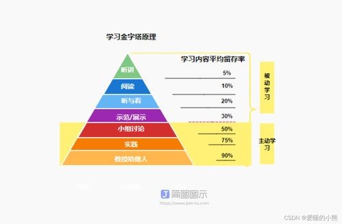 如何有效提升自我价值感？17种策略对比分析，哪一种最适合你？