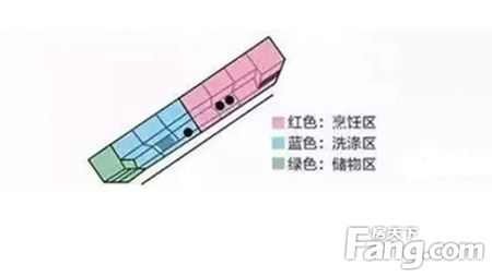 常见3种厨房布局实景及攻略 哪个更适合你家呢？