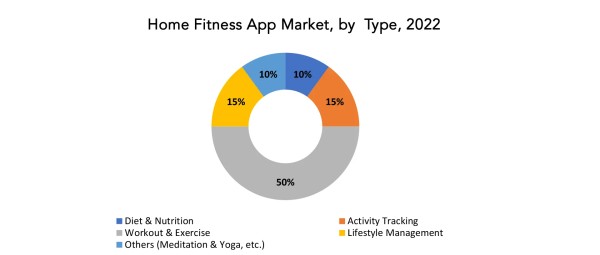 Home Fitness Apps Market | Exactitude Consultancy