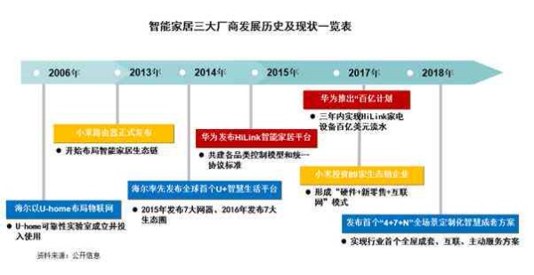 '探索小米智能家居系统：编写与掌控的全方位指南'