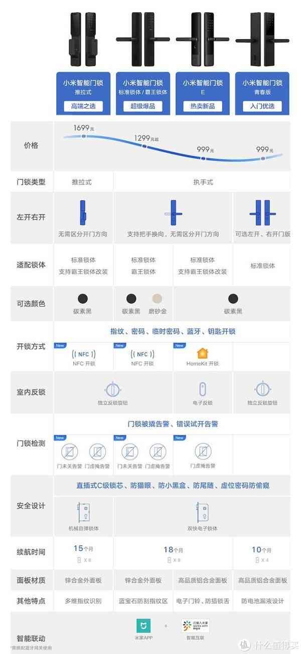 '探索小米智能家居系统：编写与掌控的全方位指南'