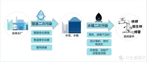 这5种家电，不建议投入太多，满足基本功能，普通款更实用