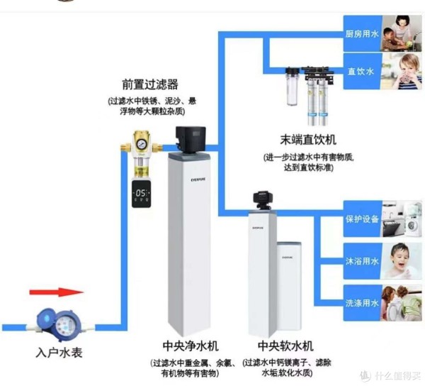 这5种家电，不建议投入太多，满足基本功能，普通款更实用