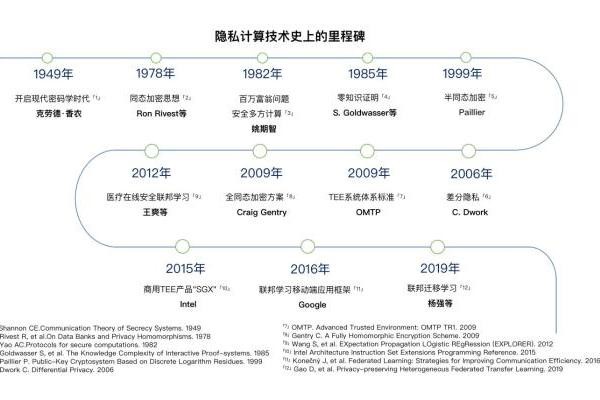 深度解析丨一文读懂隐私计算多种技术路线