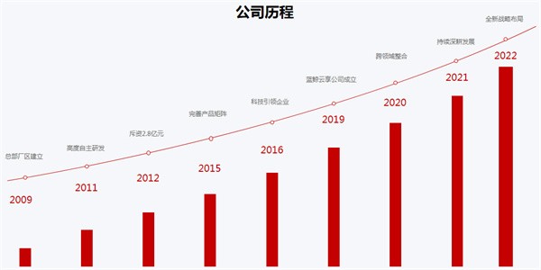 鲸尘快洗加盟