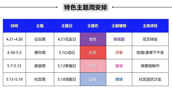 2019上海家庭园艺展开幕 赏花指南来了