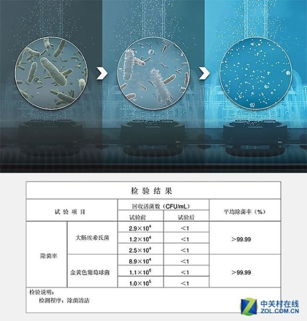 三星杀菌加湿净化器 