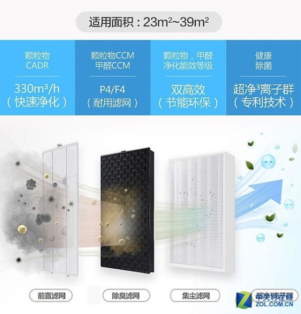 三星杀菌加湿净化器 