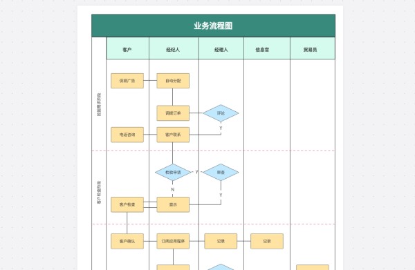 通用业务流程图