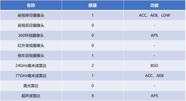 教你买智能汽车丨红旗H5销量大涨=值得购买？