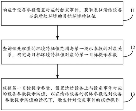 设备参数设置方法、设备及存储介质与流程