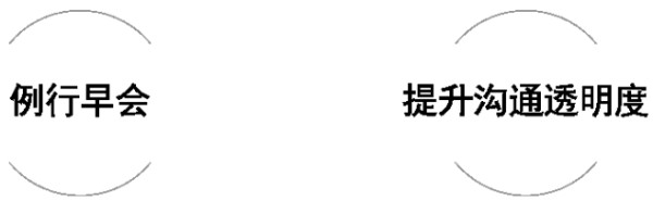 创业团队如何保持高效的团队协作与沟通？有什么好的沟通技巧和工具？