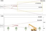 如何用小雷达保护电网线路安全？