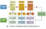 超大规模的新型电力系统精细仿真面临哪些挑战