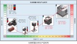 太阳能光伏系统集成的主要内容