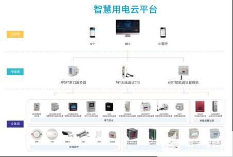 安全用电云平台如何使商业广场对于电力的管控更便利？