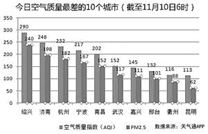 人民网发布的数据