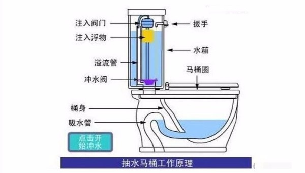 冲水马桶的结构图和常见故障的修复方法