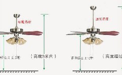 客厅吊扇灯安装高度是多少,吊扇安装的常见问题