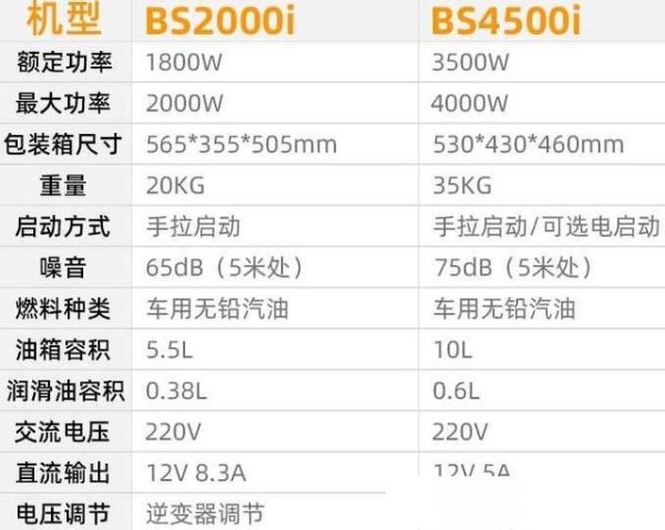 家里用的发电机怎么选择？-有驾