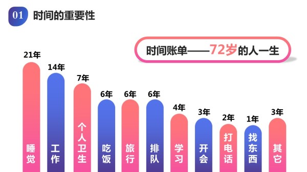 时间管理培训PPT