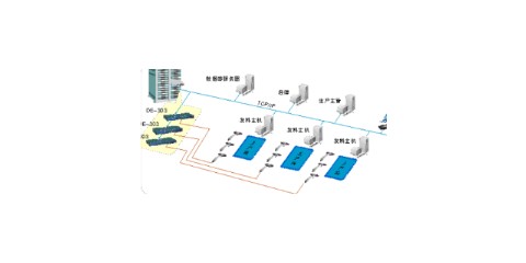 苏州优势自动化控制系统产品,自动化控制系统