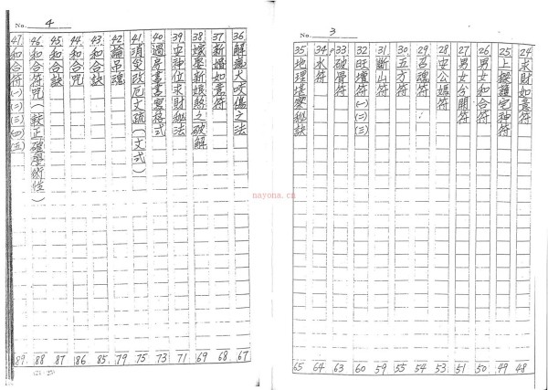 邱天相《上乘符箓心法秘本》187页电子版 高端法本