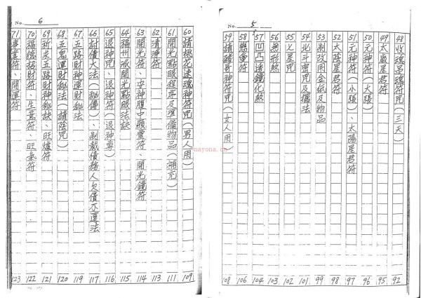 邱天相《上乘符箓心法秘本》187页电子版 高端法本