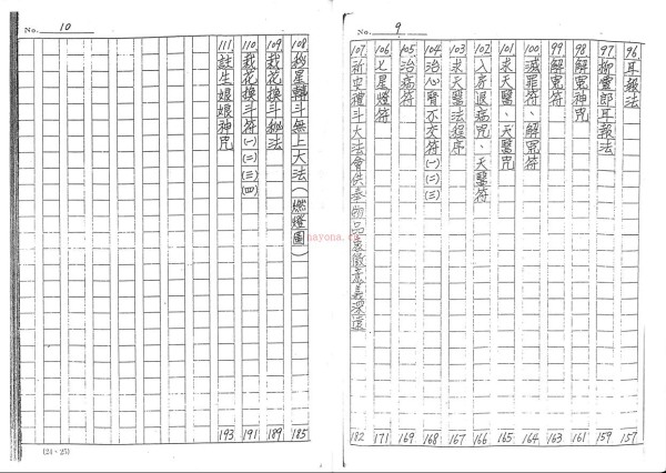 邱天相《上乘符箓心法秘本》187页电子版 高端法本