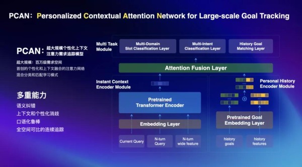 全方位AI智能助手：覆盖各类需求，解答所有疑问，提升生活工作效率