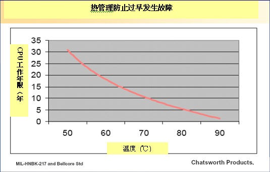 绿色数据中心时代来临：节能又省钱