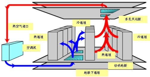 绿色数据中心时代来临：节能又省钱