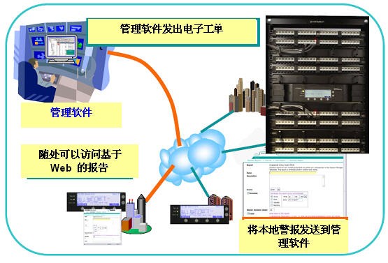 绿色数据中心时代来临：节能又省钱