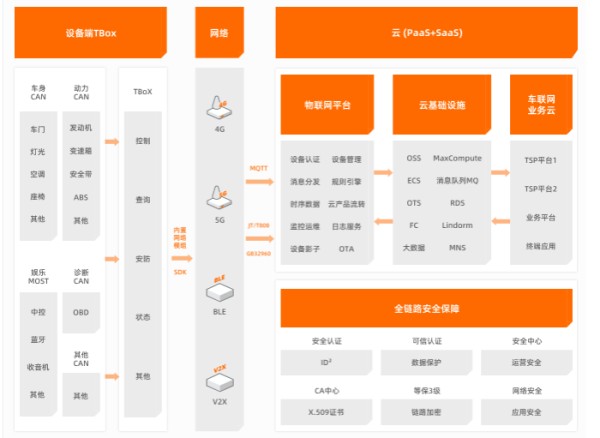 物联网有哪些典型应用场景