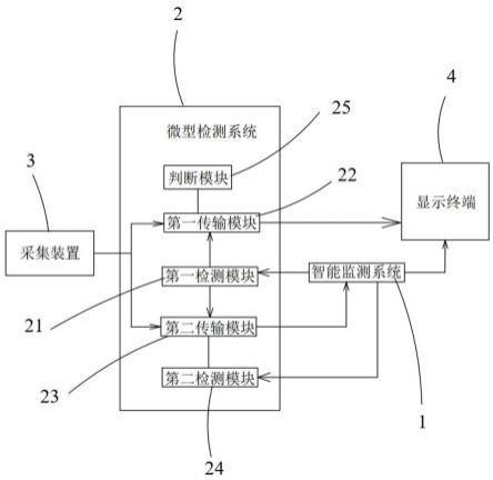 一种健康监测系统的制作方法