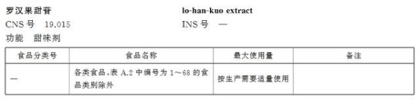 图源：GB2760-2024 食品安全国家标准 食品添加剂使用标准