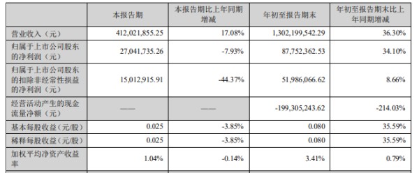 中国十大鸿蒙概念企业（上）