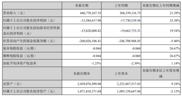 中国十大鸿蒙概念企业（上）